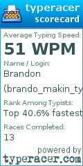Scorecard for user brando_makin_typos