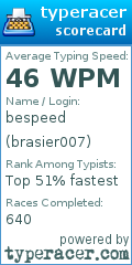 Scorecard for user brasier007