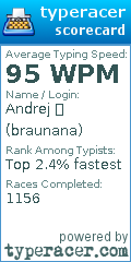Scorecard for user braunana
