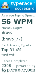 Scorecard for user bravo_77