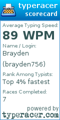 Scorecard for user brayden756