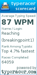 Scorecard for user breakingpoint1