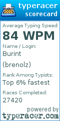 Scorecard for user brenolz