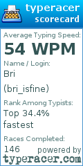 Scorecard for user bri_isfine