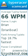 Scorecard for user brianboat