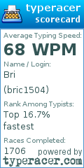 Scorecard for user bric1504