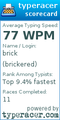 Scorecard for user brickered