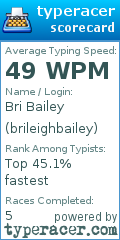 Scorecard for user brileighbailey