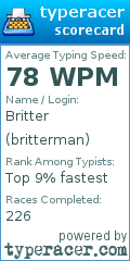 Scorecard for user britterman
