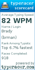 Scorecard for user brman