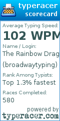 Scorecard for user broadwaytyping