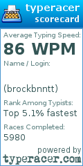 Scorecard for user brockbnntt