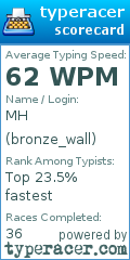 Scorecard for user bronze_wall