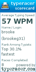 Scorecard for user brookeg31