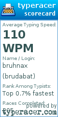 Scorecard for user brudabat