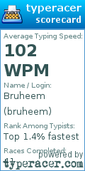 Scorecard for user bruheem