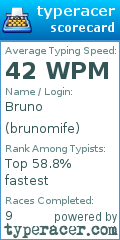 Scorecard for user brunomife