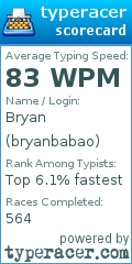 Scorecard for user bryanbabao