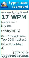 Scorecard for user bryfry2015
