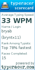 Scorecard for user bryntx11