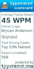 Scorecard for user bryruto