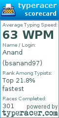 Scorecard for user bsanand97