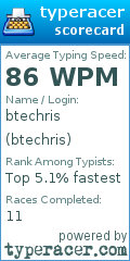 Scorecard for user btechris