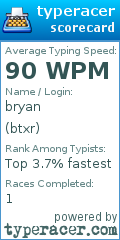 Scorecard for user btxr
