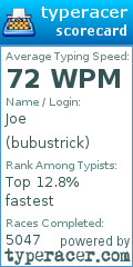 Scorecard for user bubustrick