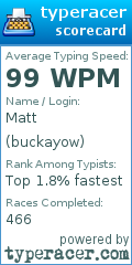 Scorecard for user buckayow