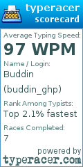 Scorecard for user buddin_ghp