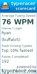 Scorecard for user buffalo5