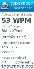 Scorecard for user buffalo_thief