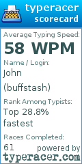 Scorecard for user buffstash