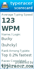 Scorecard for user buhcky