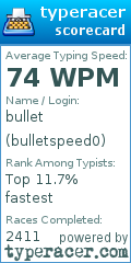 Scorecard for user bulletspeed0