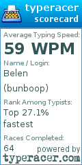 Scorecard for user bunboop