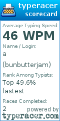Scorecard for user bunbutterjam