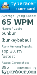 Scorecard for user bunkeybabau