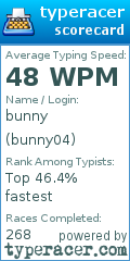 Scorecard for user bunny04