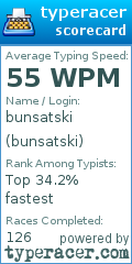 Scorecard for user bunsatski