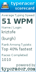 Scorecard for user burgh