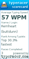Scorecard for user buttdunn
