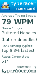 Scorecard for user butterednoodles