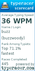 Scorecard for user buzzwoody