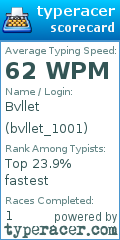 Scorecard for user bvllet_1001