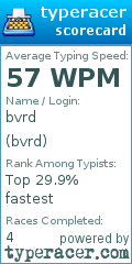 Scorecard for user bvrd