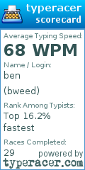 Scorecard for user bweed