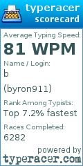 Scorecard for user byron911
