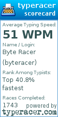 Scorecard for user byteracer